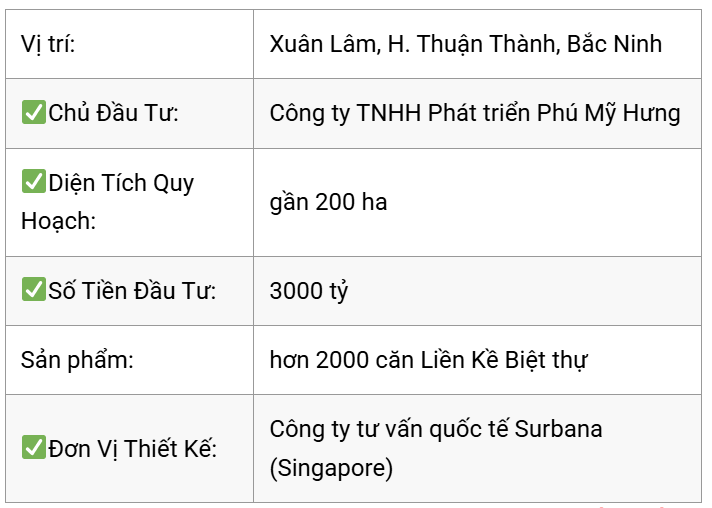 tổng thể dự án khu đô thị hồng hạc city