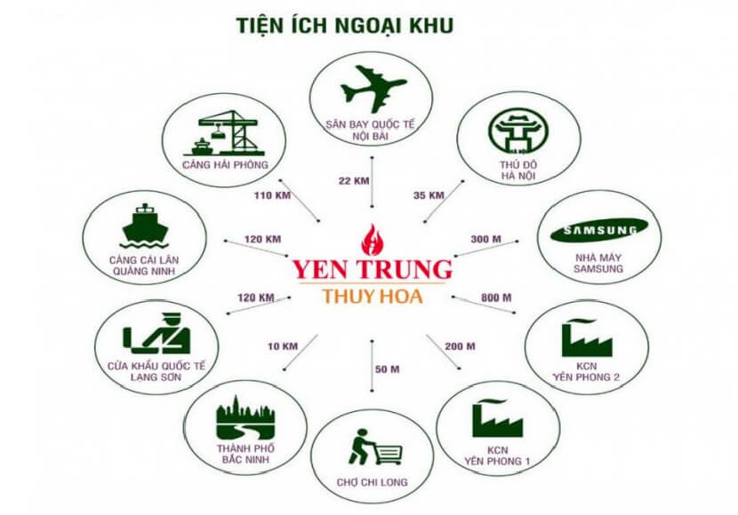 Liên kết vùng dự án Yên Trung- Thụy Hòa
