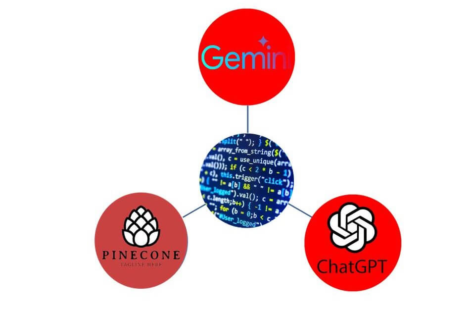 Chi phí thiết kế Chatbot, Trợ Lý ảo bao gồm: thiết kế, lưu trữ, dịch vụ bên thứ 3