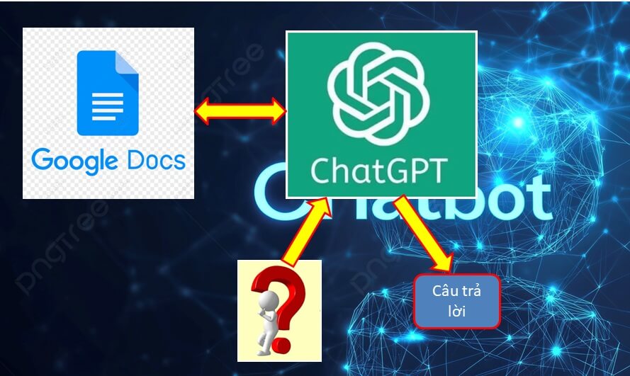 Demo Đào Tạo Chatbot Sử Dụng Docs Của Google