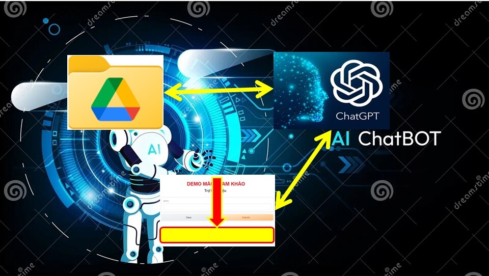 Demo Sử Dụng Các File Trong Drive Đào Tạo Chatbot