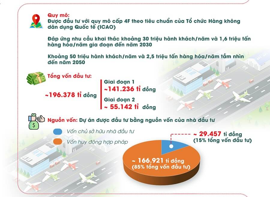 Dự án có tổng vốn đầu tư 196378 tỉ đồng