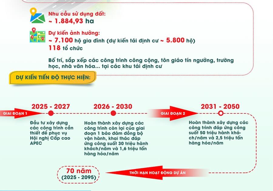 Tiến độ dự kiến dự án sân bay Gia Bình- Bắc Ninh