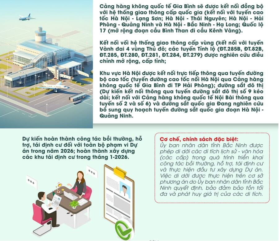 Sân bay Già Bình góp phần nâng tầm Logistics Bắc Ninh