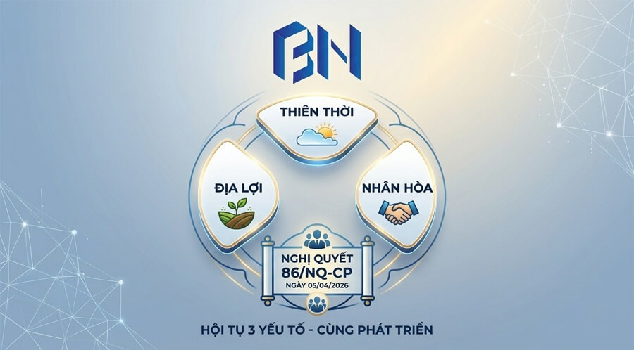 Doanh Nghiệp Một Người: Thiên Thời- Địa Lợi- Nhân Hòa