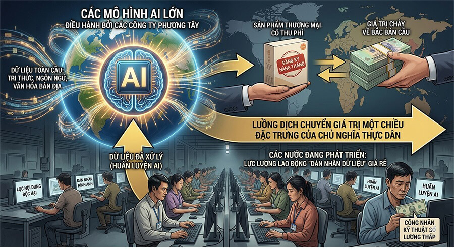 Làn sóng công nghệ AI có thể tạo ra chủ nghĩa thực dân số