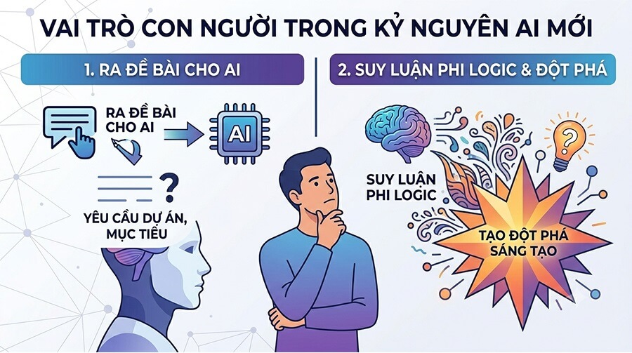 Con người vẫn có những ưu điểm vượt trội so với AI