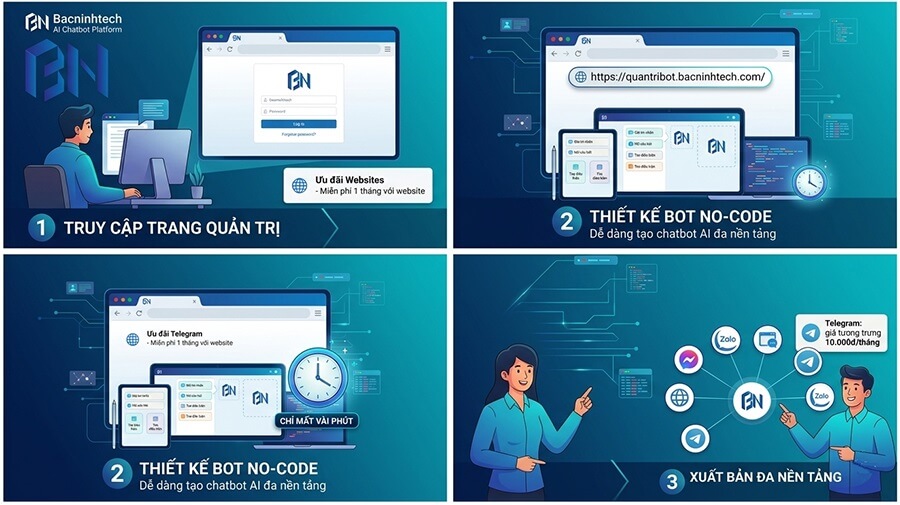 Tạo Chatbot AI No-Code Trong Vài Phút Với Bacninhtech