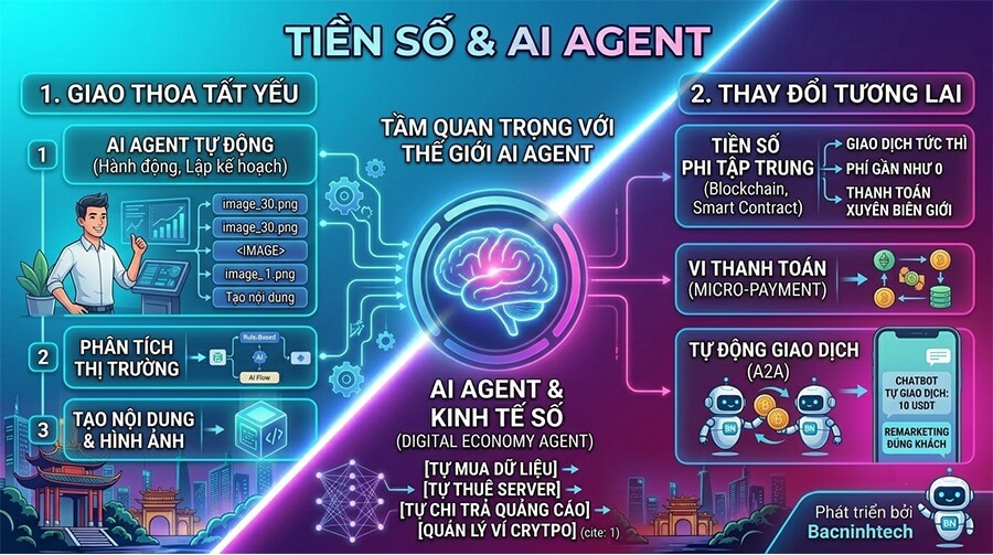 AI Agent có phải là bước ngoặt cho tiền số?