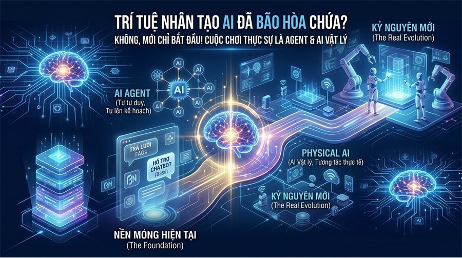 AI đã bão hòa hay chỉ là khởi đầu cho xu hướng mới