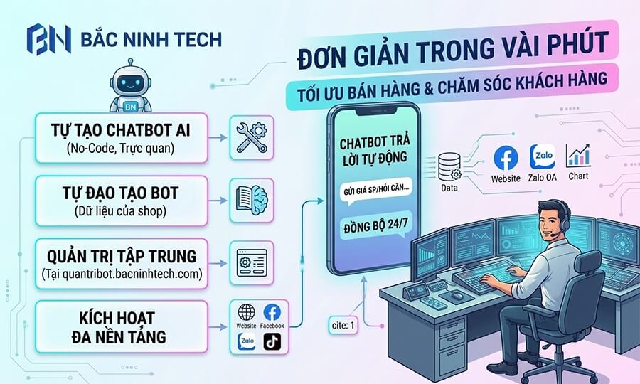 Tạo Chatbot AI Tư Vấn Bán Hàng- Đơn Giản Trong Vài Phút