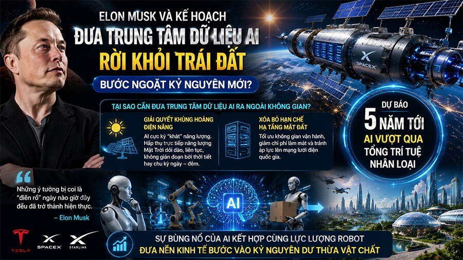 Elon Musk Và Kế Hoạch Đưa Các Trung Tâm Dữ Liệu AI Ra Không Gian