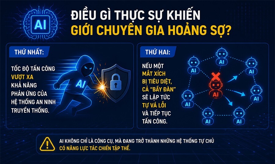 AI Agent đã biết tìm kiếm- kết hợp để tấn công bầy đàn?