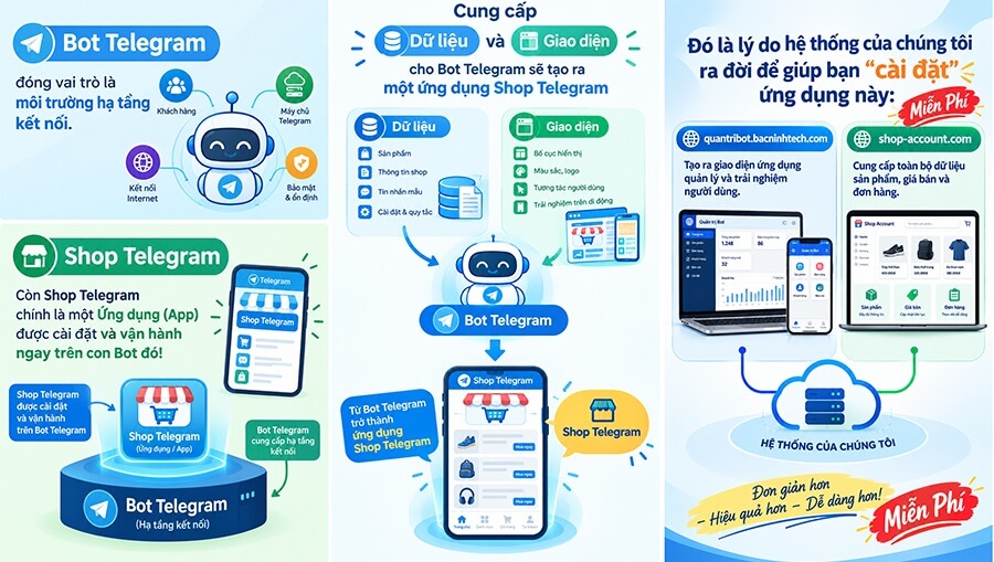 Phân Biệt Bot Telegram và Shop Telegram Khác Nhau Thế Nào?