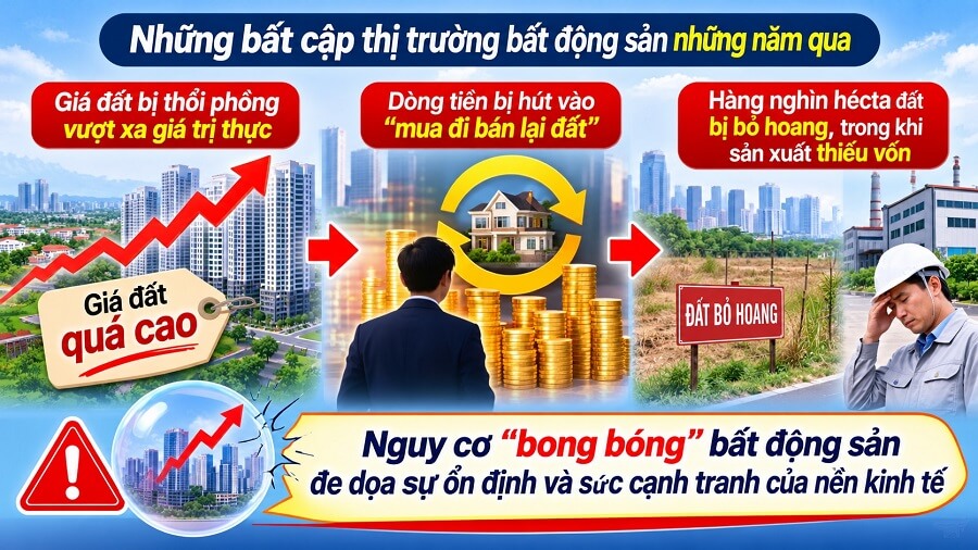 Đinh giá theo giá thị trường tạo ra nhiều bất cập trong thời gian qua