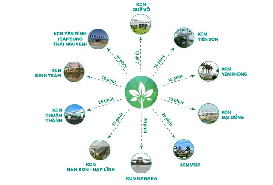Liên kết vùng dự án Him Lam Green Park