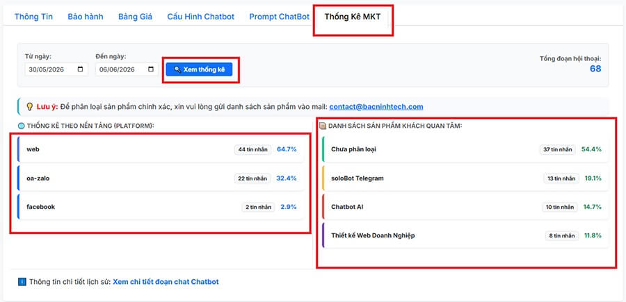 Dữ liệu được thốn kê giúp phân tích Marketing dễ dàng hơn