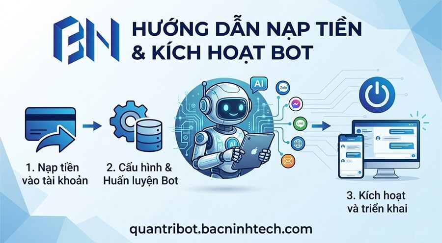 Bài 3- Hướng Dẫn Nạp Tiền Và Kích Hoạt Bot Tại bacninhtech.com