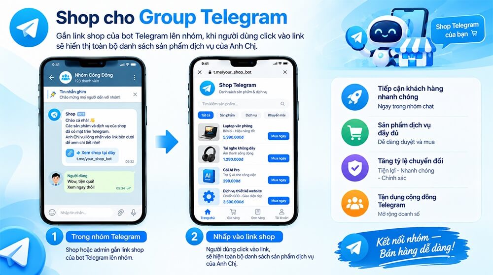 Shop Telegram thực chất là shop của bot được cài đặt lên nhóm Telegram