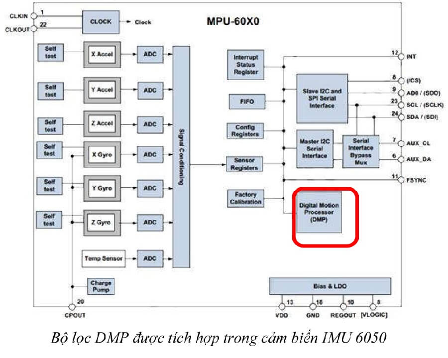 Bộ lọc DMP được tích hợp trong cảm biến IMU 6050