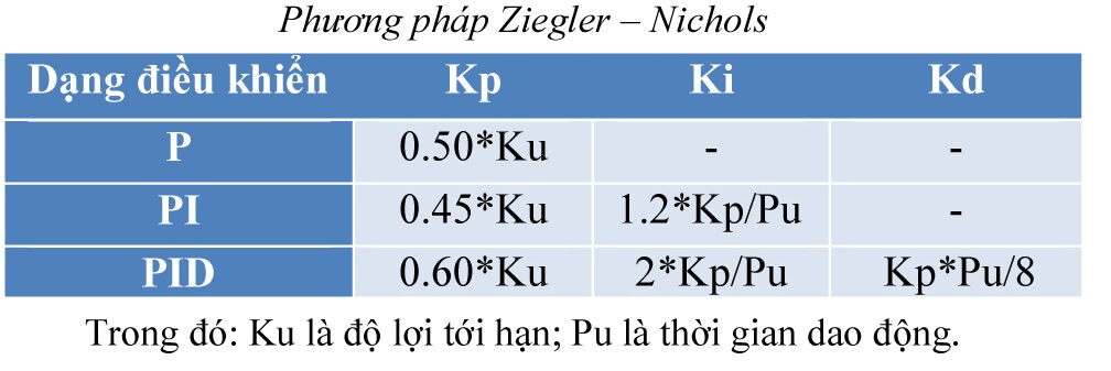 các thông số