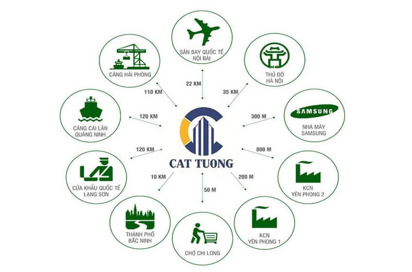 Liên kết vùng Chung cư Cát tường Smart City